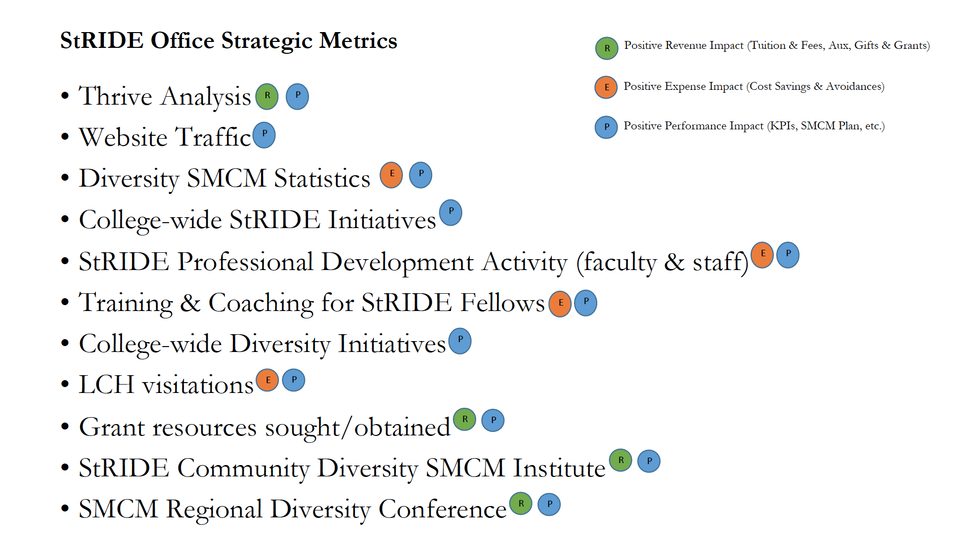 StRIDE Office Strategic Metrics Preview Image
