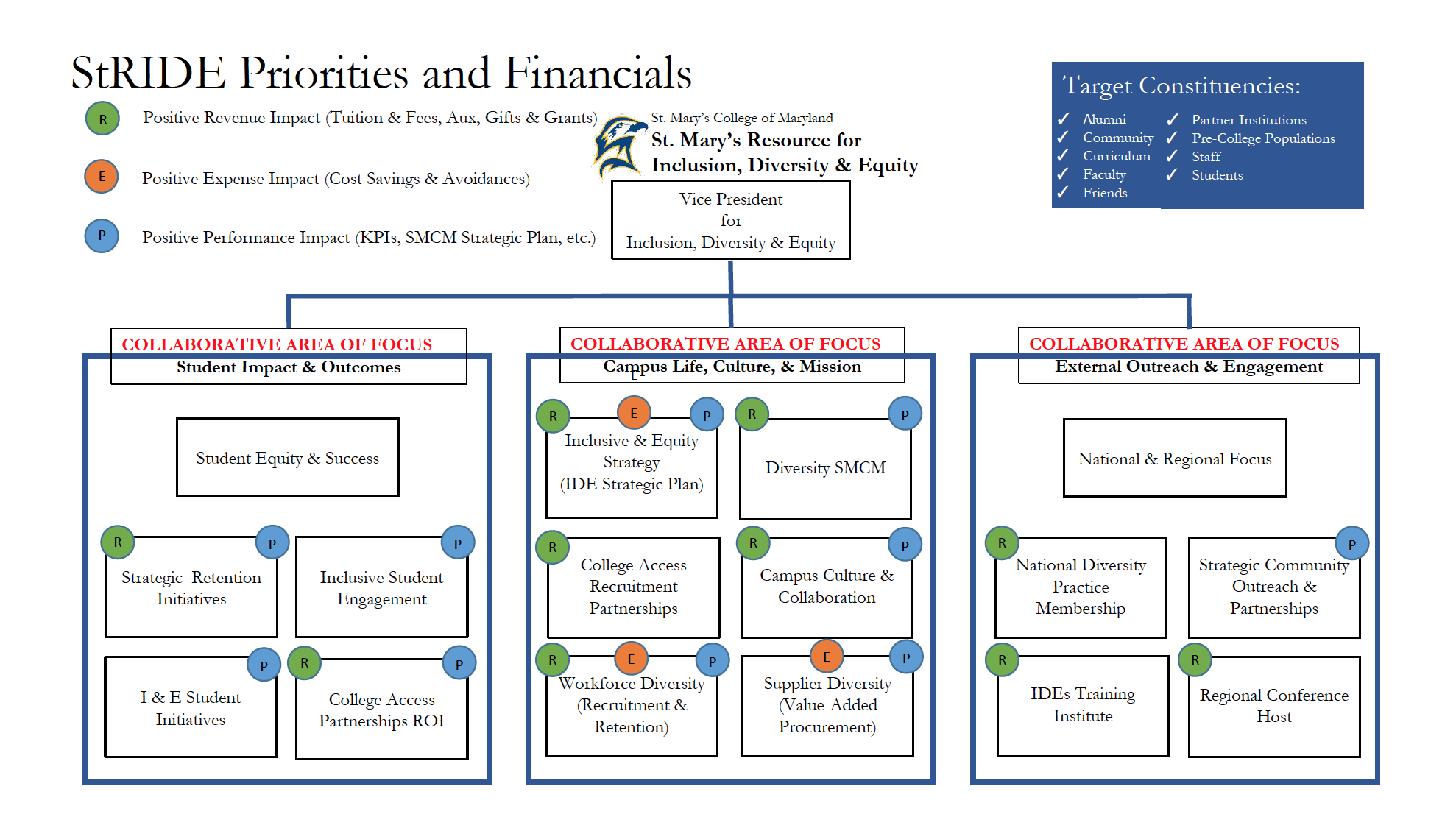 StRIDE Piorities and Financials Preview Image