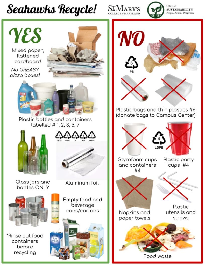 Recycling Sustainability