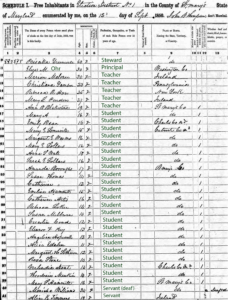 List of steward, principal, teachers, students and servants listed in the 1850 Federal Census
