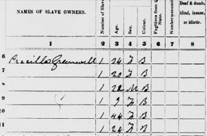 The 1850 Census Schedule II, also known as the slave census. Priscilla Greenwell, acting Seminary steward, is listed as having six slaves.