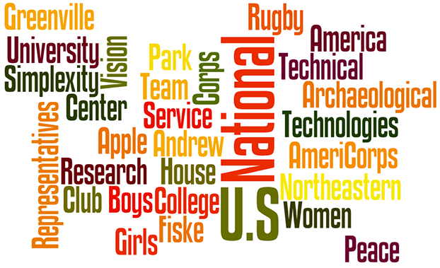 anthro-wordcloud