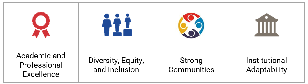 The four priorities