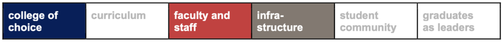 A horizontal bar shows "college of choice," "faculty and staff," and "infra-structure" highlighted among six categories; others are faded.
