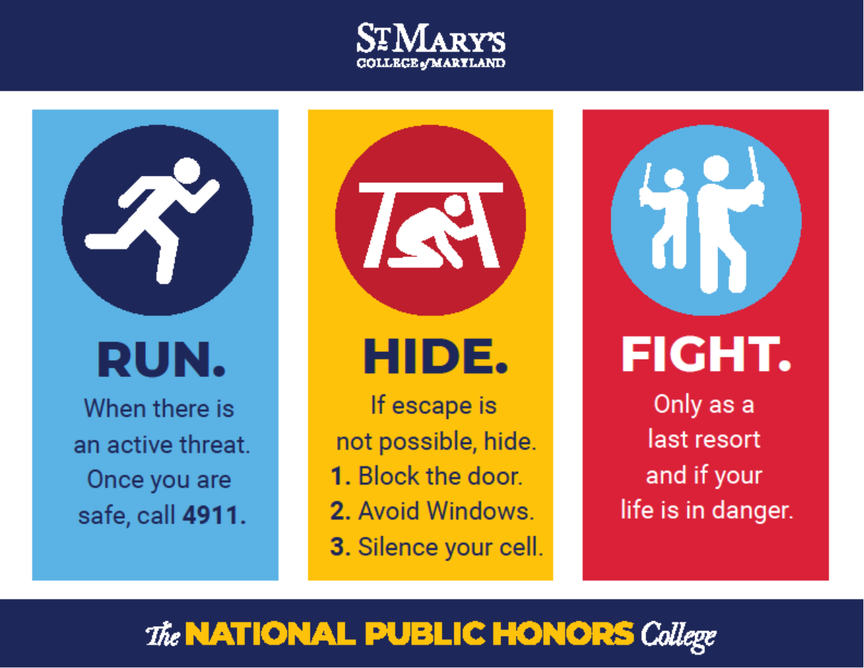 Run when there is an active threat. Once you are safe, call 4911. Hide if escape is to possible, hide. 1. block the door, 2. avoid windows, 3. silence your cell. Fight only as a last resort and if your life is in danger.