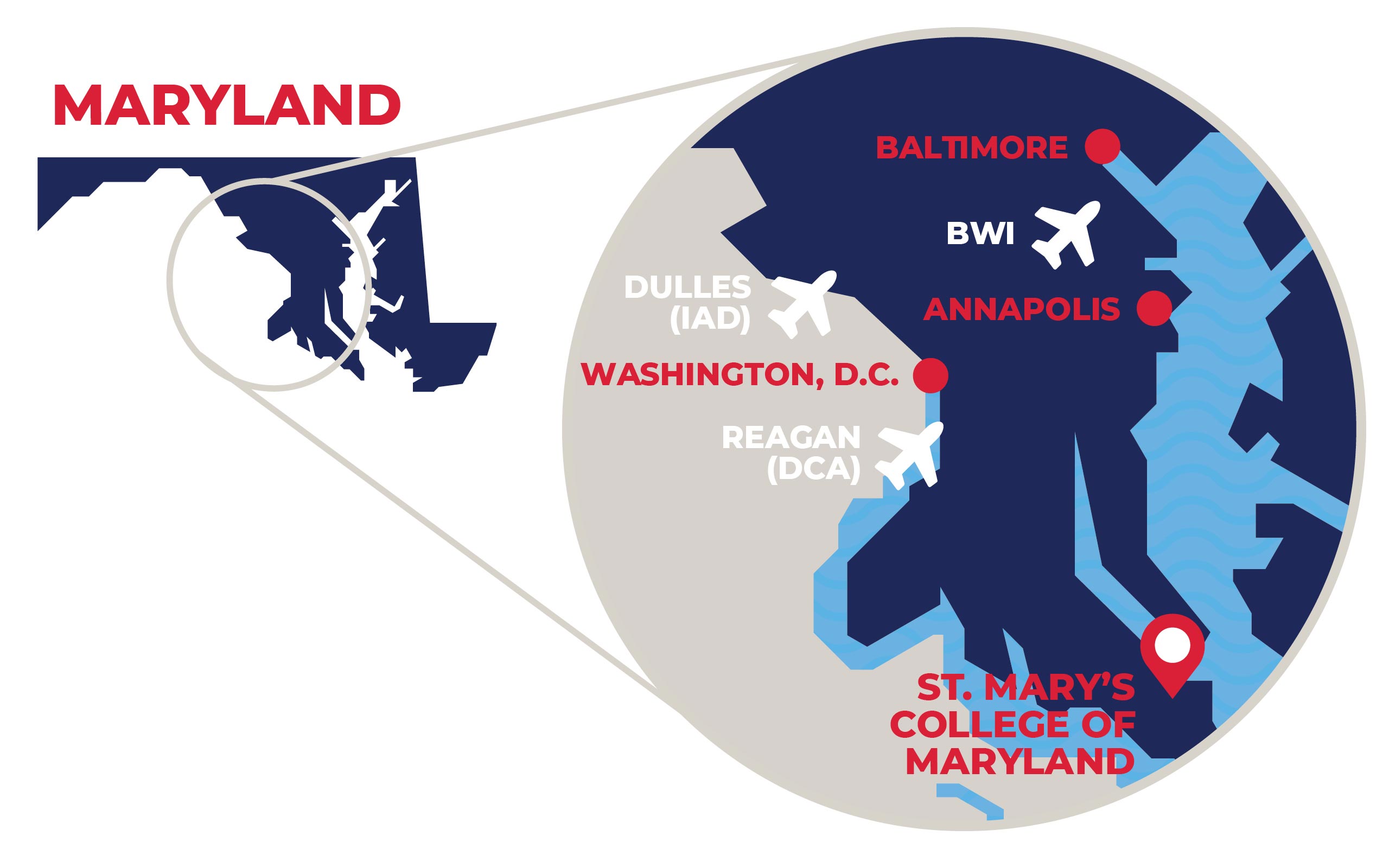 Map highlighting Maryland with locations of St. Mary's College, Baltimore, Annapolis, Washington D.C., and nearby airports.