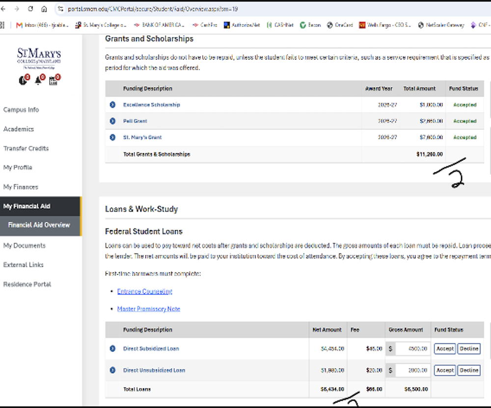 St. Mary’s College of Maryland's financial aid portal showing grants, scholarships, student loans, and work-study financial aid summary and status for an academic year.
