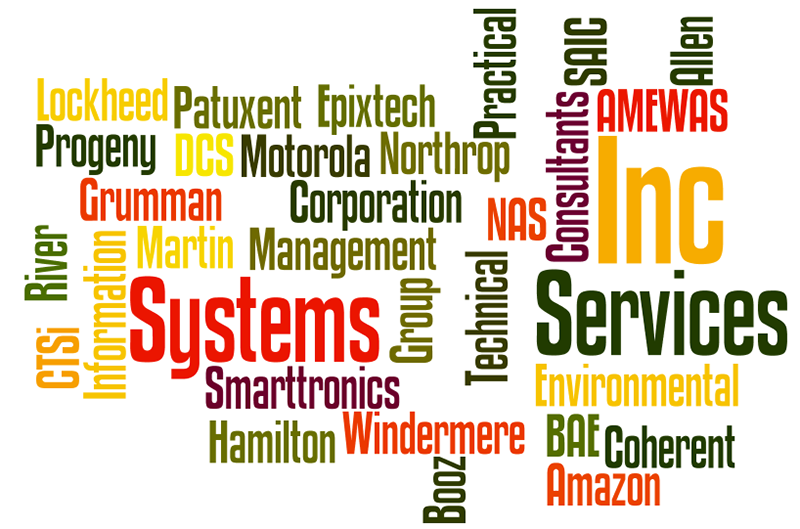 wordcloud-cs
