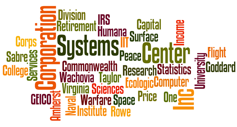 wordcloud-math