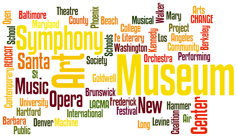 music-wordcloud