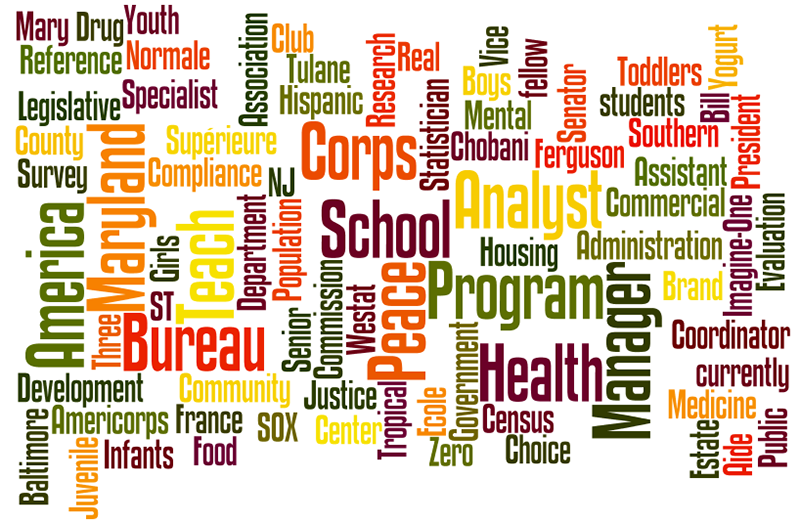sociology-wordcloud