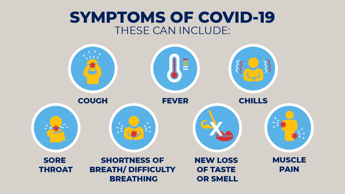Symptoms of COVID-19 can include: cough, fever, chills, sore throat, shortness of breath/ difficulty breathing, new loss of taste or smell, muscle pain