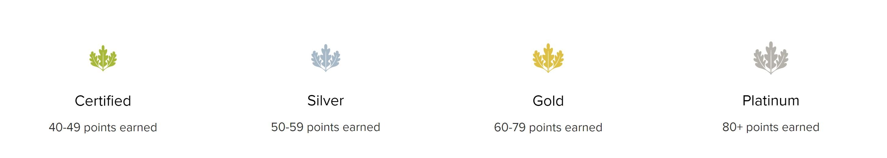 LEED rating levels