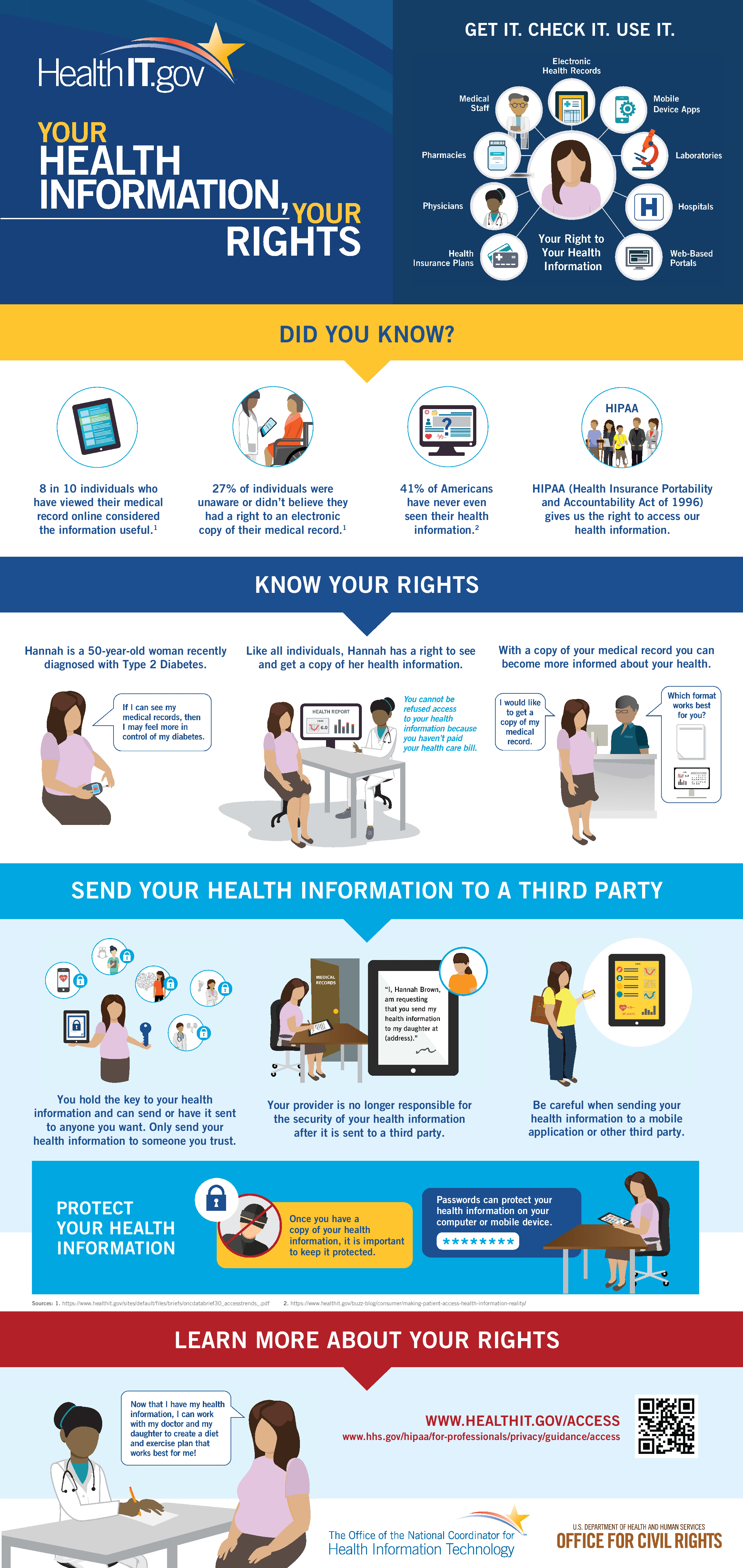 HealthIT.gov